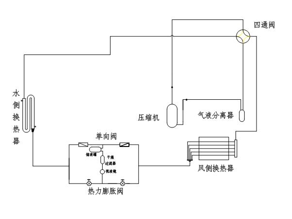 風冷螺桿冷水機制冷系統(tǒng)的吹污工作是怎樣的？